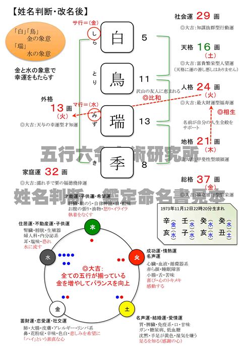 姓名判断 五行